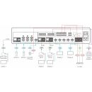 8x8 Seamless Multi-viewer Matrix