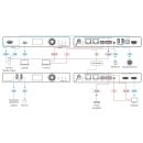 AVoIP Encoder mit HDMI/USB-C Automatik-Umschalter über Gigabit-Ethernet