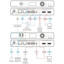 TAA Compliant AVoIP Encoder over 1G Network (KDS-7)