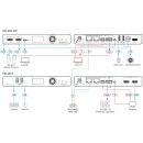 4K AVoIP Encoder Switcher with Dante over 1GbE