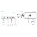 US-D-size Wall-Plate Receiver with White Decora® Design Frame
