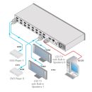 8x4 HDMI-Matrixschalter