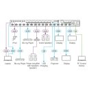 8x8 4K HDR HDCP 2.2 Matrix-Umschalter für analoges...