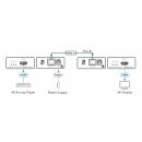 4K HDR HDMI Kompakte PoC Übertrager über große reichweite DGKat 2.0