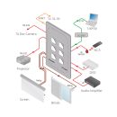 US-size RC-43SL, White + Black Design Frames, PSU + Power...
