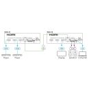 4K@60 Hz Dual-Stream-Transceiver