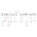 Latenzfreier 4K HDR SDVoE Video Streaming Transceiver...