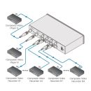 1:8 Video Verteiler