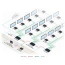 2x1: 8 4K60 4:2:0 HDMI & Extended-Reach HDBaseT mit Ethernet, RS-232, IR und Stereo Audio umschaltbar