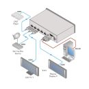 2x1:4 Umschalter mit Verteilverstärker für HDMI