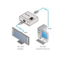4K HDR HDMI-Repeater