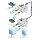 2x 3G HD-SDI Übertrager für LWL