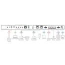 4K HDR HDBT Empfänger/Scaler mit 2...