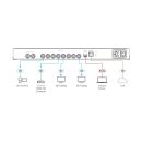 8-Port 12G SDI Matrixschalter mit austauschbaren Ein -...