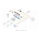 Drahtlose Präsentationslösung für Collaboration und Konferenzanwendungen