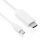 Premium 4K mini DisplayPort / HDMI Kabel - 1.50m, weiß