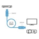 Aktives 4K 18Gbps High Speed HDMI Kabel (AOC) mit...