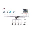 4K30 HDMI & USB over IP Extender - Encoder