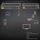70m Cat.6A TypeC & HDMI HDBaseT 3.0 KVM Extender