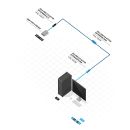 10m USB 3.0 Aktivverlängerung Typ A an C