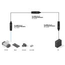 5m USB 3.2 Gen 2 C/C Aktivverlängerung Pro