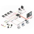 8x8 HDMI 18G Matrix mit Video Wall Scaling
