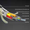 70m gepanzert Fibre Optic Hybrid HDMI 8K60 Kabel
