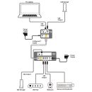 USB 3.2 over Category Cable Transmitter - Cypress CH-730TX