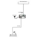 IP to RS-232/422/485 Control Box - Cypress CDPS-IPSerial-1