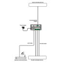 IP to RS-232/422/485 Control Box - Cypress CDPS-IPSerial-4
