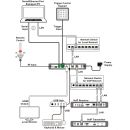 4K30 over 1G IP Master Control - Cypress CDPS-CS8