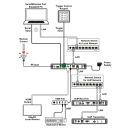 4K60 over 1G IP Master Control - Cypress CDPS-CS11