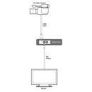 4K60 HDMI to 12G-SDI Transmitter Module - Cypress SDM-I301HS
