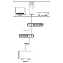 HDBaseT Transceiver Module (4K@60 444 up to 40M) - Cypress SDM-E301TR