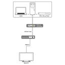 HDBaseT Receiver Module (4K@60 420 up to 40M) - Cypress SDM-E201R