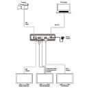 3G SDI to Multi-Format Converter - Cypress CSC-5302