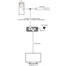 Component/CGA to PC Converter - Cypress CSC-201