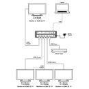 8K 1x4 HDMI Splitter - Cypress VSP-H8K-1401