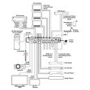Multiple Inputs to HDMI/VGA Scaler - Cypress CSC-5500N