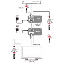 CAT5e/6/7 to HDMI with IR (4K@60 420 up to 40M) - Cypress CH-514RXLN