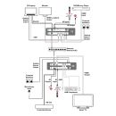 4K@60 HDMI over IP Transmitter - Cypress AVIP-A4601E-B1C