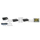 HDMI over 5 Coaxial Transmitter - Cypress CAC-TXA