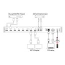 4K UHD 6×2 HDMI Matrix with Audio De-embedding - Cypress CDPS-6H2HFS