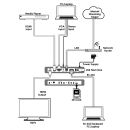 HDMI/VGA Video Streamer with Recording - Cypress CDPS-P311R-W