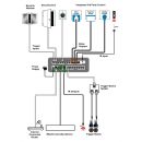 System Control Center - Cypress CDPS-MF501