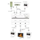 1×4 DVI Splitter - Cypress CDVI-4H