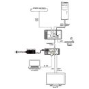 UHD HDMI/VGA over HDBaseT Wallplate Transmitter - Cypress CH-2538TXWPKD