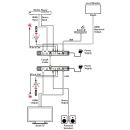 HDMI over IP Transceiver (Copper Version) - Cypress CH-V501TR