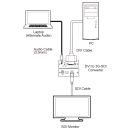 DVI to 3G SDI Converter - Cypress CLUX-DVI2SDIA