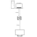 DVI to DVI Enhancer with EDID Management - Cypress CLUX-DDP